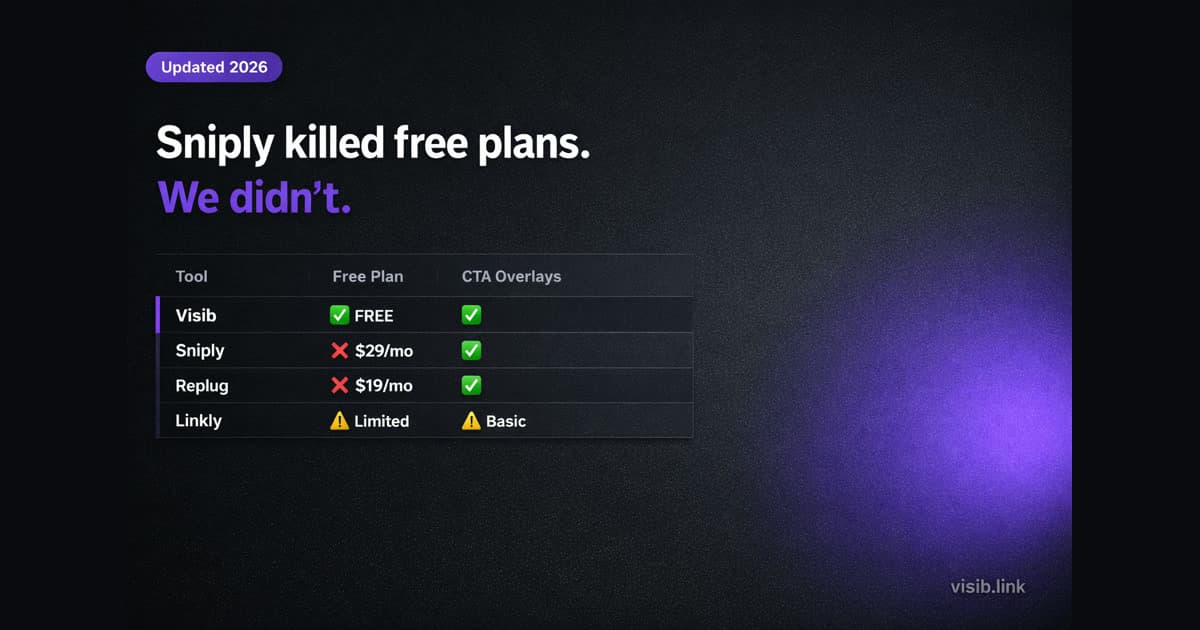 Best free Sniply alternative comparison