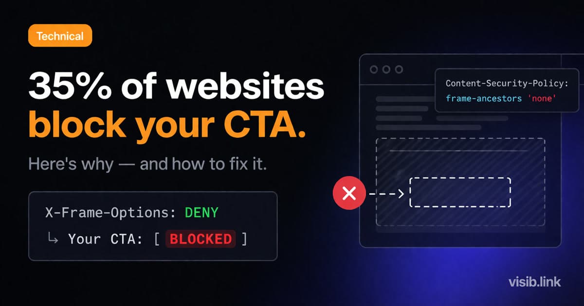 Why Sniply links break on websites that block iframes